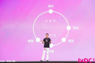 IXDC十周年 與LinkedIn、Airbnb等頂尖企業(yè)共同回顧體驗(yàn)設(shè)計(jì)演進(jìn)，洞見未來數(shù)字內(nèi)容制作新趨勢(shì)